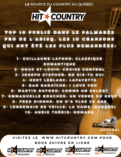 Salut voici le top 10 PALMARES PRO de l’ADISQ Hit Country!